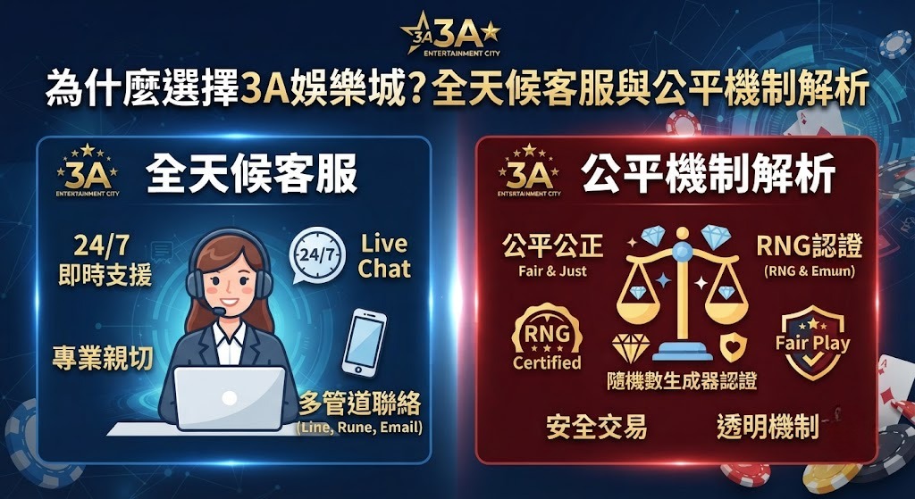 全天候客服與公平機制解析